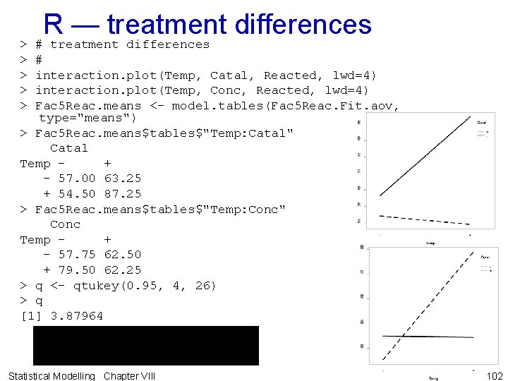 > > > R — treatment differences # interaction. plot(Temp, Catal, Reacted, lwd=4) interaction.