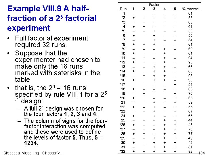 Example VIII. 9 A halffraction of a 25 factorial experiment • Full factorial experiment Example VIII. 9 A halffraction of a 25 factorial experiment • Full factorial experiment