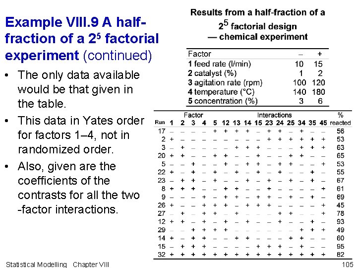 Example VIII. 9 A halffraction of a 25 factorial experiment (continued) • The only Example VIII. 9 A halffraction of a 25 factorial experiment (continued) • The only