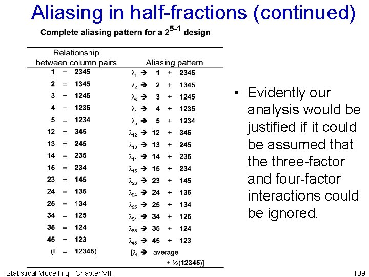 Aliasing in half-fractions (continued) • Evidently our analysis would be justified if it could