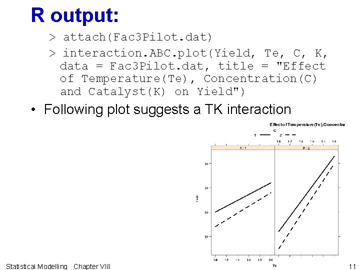 R output: > attach(Fac 3 Pilot. dat) > interaction. ABC. plot(Yield, Te, C, K, R output: > attach(Fac 3 Pilot. dat) > interaction. ABC. plot(Yield, Te, C, K,