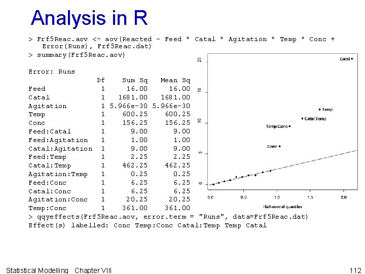 Analysis in R > Frf 5 Reac. aov <- aov(Reacted ~ Feed * Catal