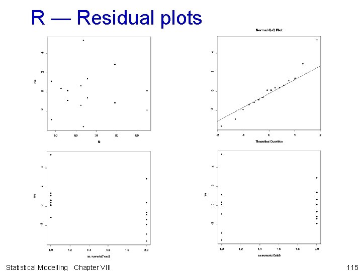 R — Residual plots Statistical Modelling Chapter VIII 115 