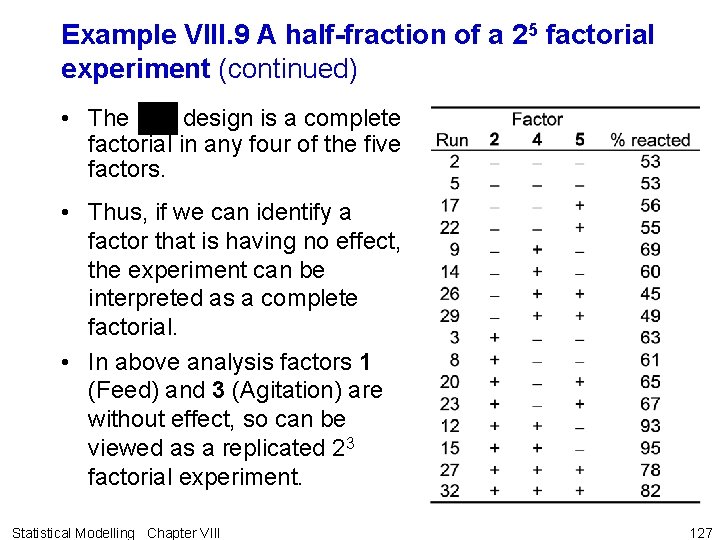 Example VIII. 9 A half-fraction of a 25 factorial experiment (continued) • The design