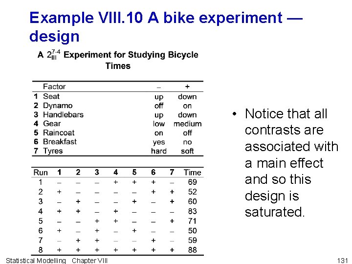 Example VIII. 10 A bike experiment — design • Notice that all contrasts are