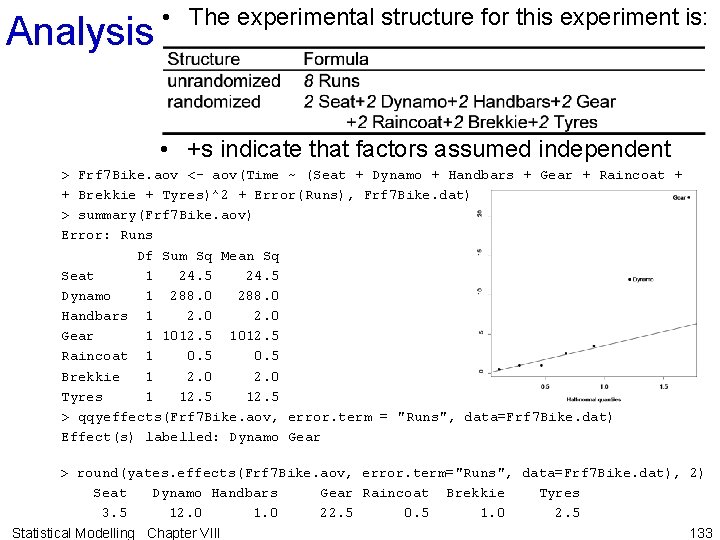 Analysis • The experimental structure for this experiment is: • +s indicate that factors Analysis • The experimental structure for this experiment is: • +s indicate that factors