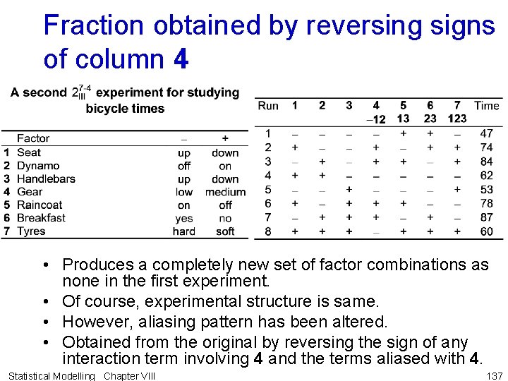 Fraction obtained by reversing signs of column 4 • Produces a completely new set