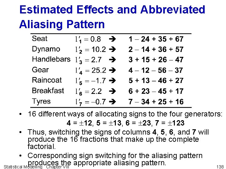 Estimated Effects and Abbreviated Aliasing Pattern • 16 different ways of allocating signs to