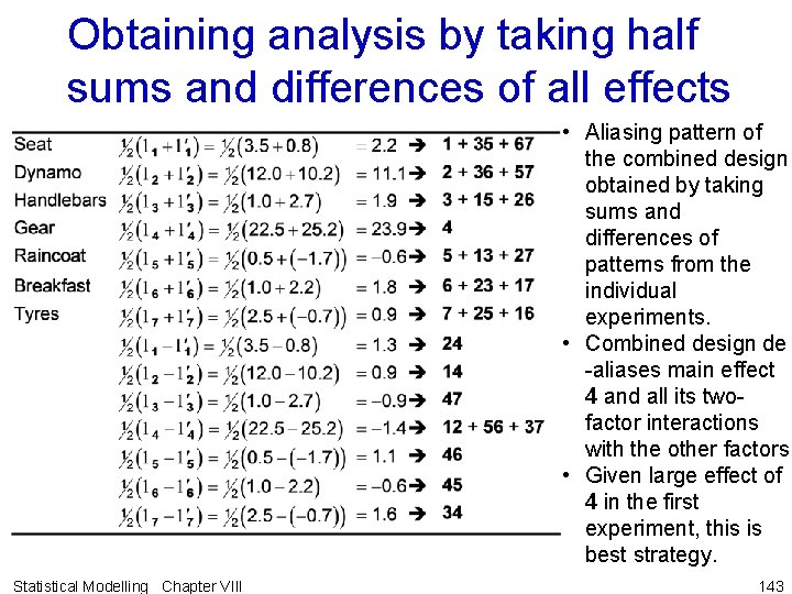 Obtaining analysis by taking half sums and differences of all effects • Aliasing pattern