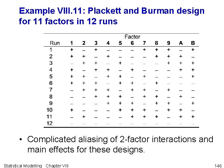 Example VIII. 11: Plackett and Burman design for 11 factors in 12 runs •