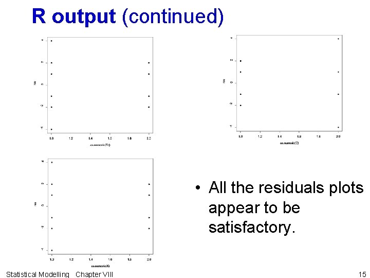 R output (continued) • All the residuals plots appear to be satisfactory. Statistical Modelling