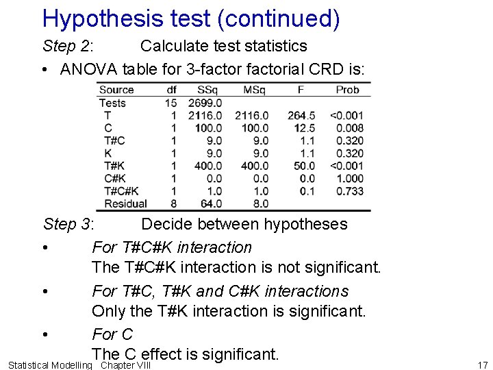 Hypothesis test (continued) Step 2: Calculate test statistics • ANOVA table for 3 -factorial