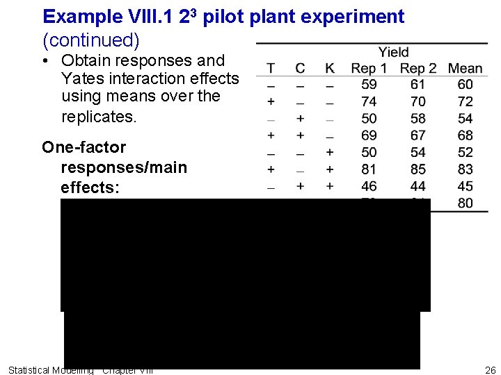 Example VIII. 1 23 pilot plant experiment (continued) • Obtain responses and Yates interaction