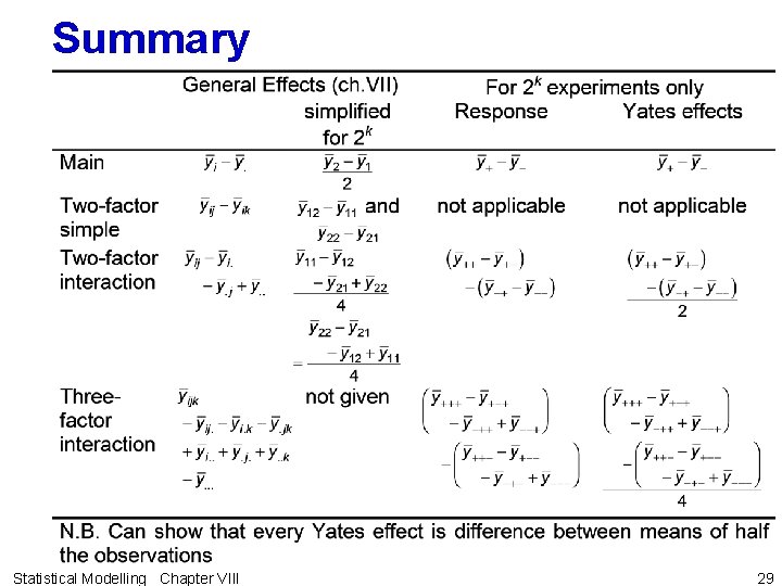 Summary Statistical Modelling Chapter VIII 29 