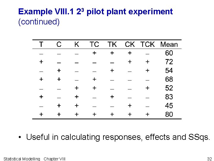 Example VIII. 1 23 pilot plant experiment (continued) • Useful in calculating responses, effects Example VIII. 1 23 pilot plant experiment (continued) • Useful in calculating responses, effects