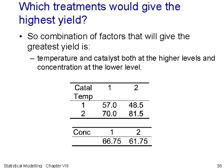 Which treatments would give the highest yield? • So combination of factors that will