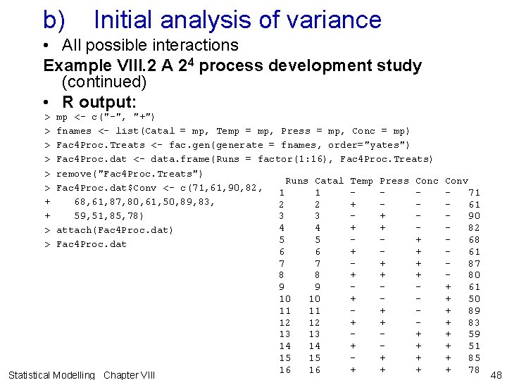 b) Initial analysis of variance • All possible interactions Example VIII. 2 A 24 b) Initial analysis of variance • All possible interactions Example VIII. 2 A 24