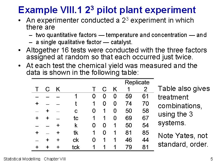 Example VIII. 1 23 pilot plant experiment • An experimenter conducted a 23 experiment