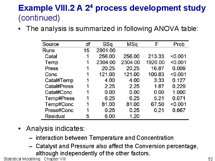 Example VIII. 2 A 24 process development study (continued) • The analysis is summarized