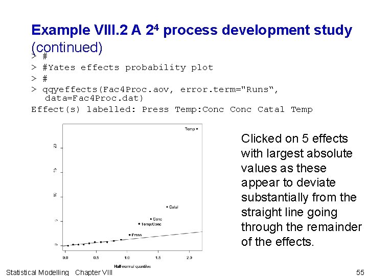 Example VIII. 2 A 24 process development study (continued) > #Yates effects probability plot