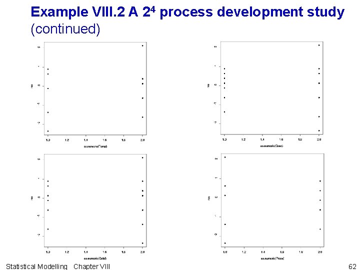 Example VIII. 2 A 24 process development study (continued) Statistical Modelling Chapter VIII 62