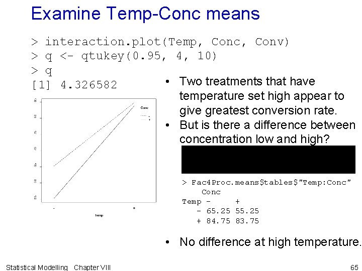 Examine Temp-Conc means > interaction. plot(Temp, Conc, Conv) > q <- qtukey(0. 95, 4, Examine Temp-Conc means > interaction. plot(Temp, Conc, Conv) > q <- qtukey(0. 95, 4,