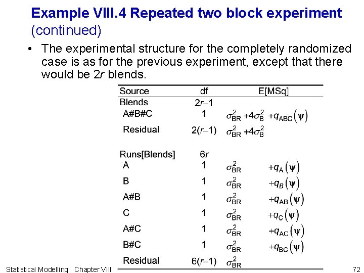 Example VIII. 4 Repeated two block experiment (continued) • The experimental structure for the
