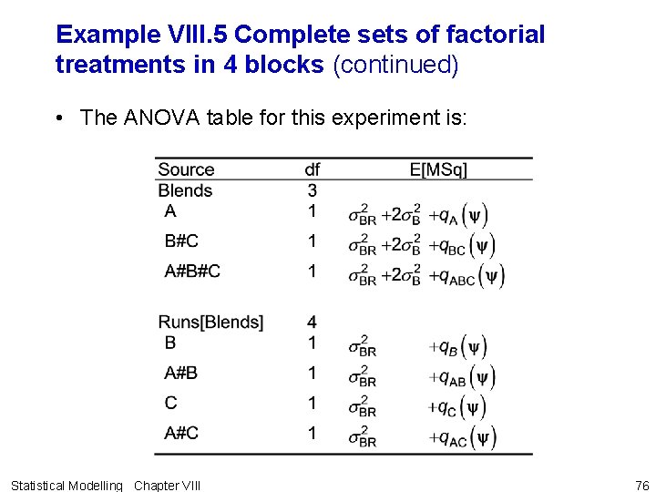 Example VIII. 5 Complete sets of factorial treatments in 4 blocks (continued) • The