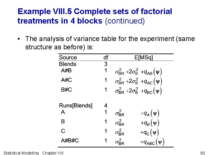 Example VIII. 5 Complete sets of factorial treatments in 4 blocks (continued) • The