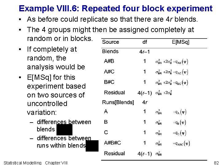 Example VIII. 6: Repeated four block experiment • As before could replicate so that