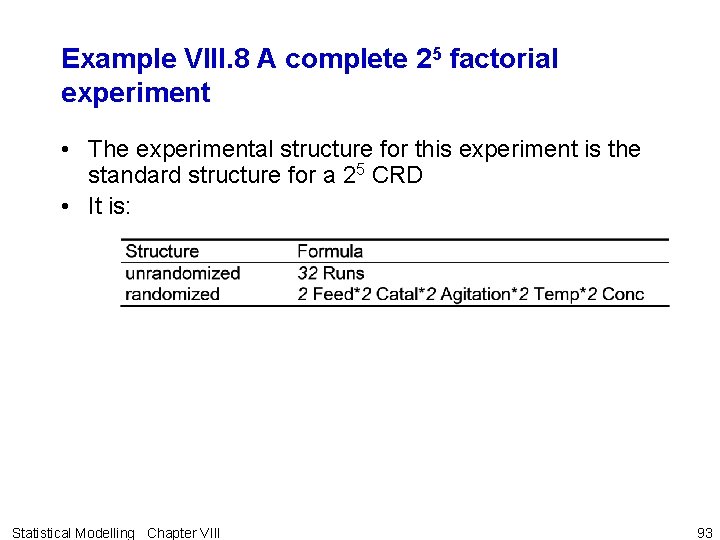 Example VIII. 8 A complete 25 factorial experiment • The experimental structure for this Example VIII. 8 A complete 25 factorial experiment • The experimental structure for this