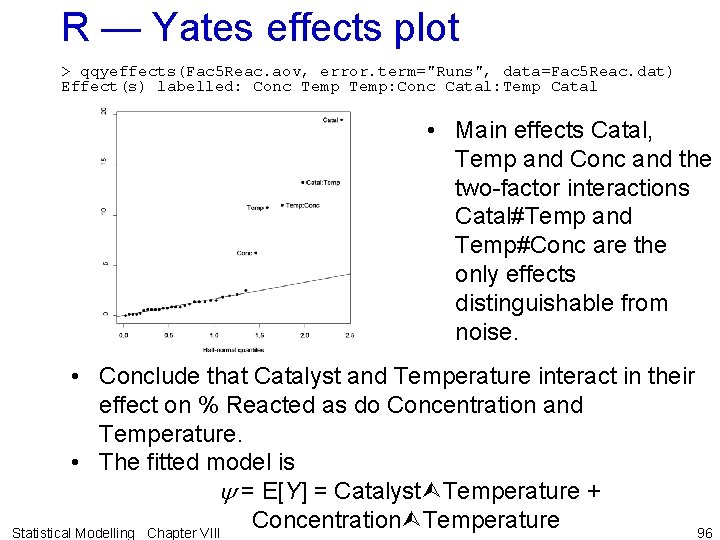 R — Yates effects plot > qqyeffects(Fac 5 Reac. aov, error. term="Runs", data=Fac 5