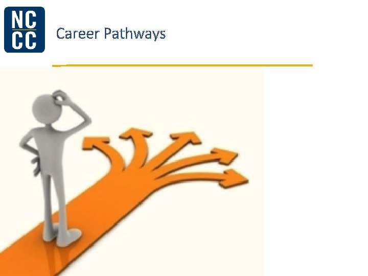 Career Pathways North Carolina Community College System 