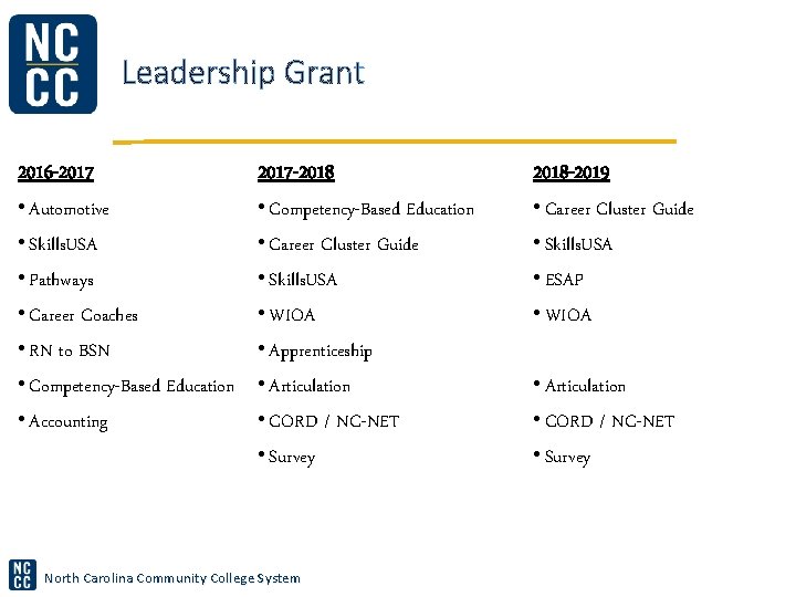 Leadership Grant 2016 -2017 • Automotive • Skills. USA • Pathways • Career Coaches