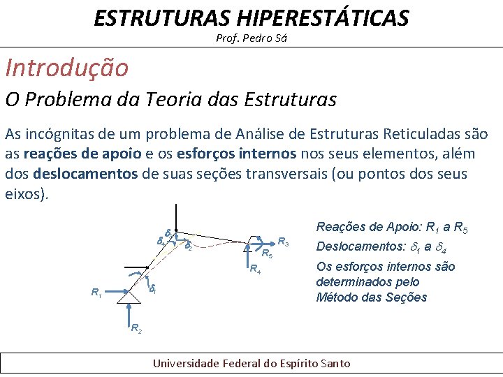 ESTRUTURAS HIPERESTÁTICAS Prof. Pedro Sá Introdução O Problema da Teoria das Estruturas As incógnitas ESTRUTURAS HIPERESTÁTICAS Prof. Pedro Sá Introdução O Problema da Teoria das Estruturas As incógnitas