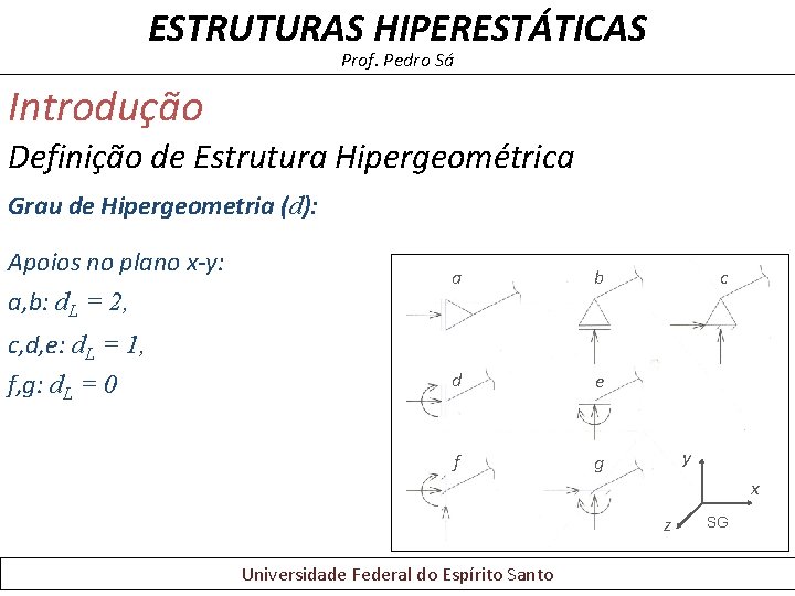 ESTRUTURAS HIPERESTÁTICAS Prof. Pedro Sá Introdução Definição de Estrutura Hipergeométrica Grau de Hipergeometria (d): ESTRUTURAS HIPERESTÁTICAS Prof. Pedro Sá Introdução Definição de Estrutura Hipergeométrica Grau de Hipergeometria (d):