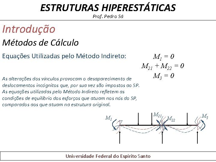 ESTRUTURAS HIPERESTÁTICAS Prof. Pedro Sá Introdução Métodos de Cálculo Equações Utilizadas pelo Método Indireto: ESTRUTURAS HIPERESTÁTICAS Prof. Pedro Sá Introdução Métodos de Cálculo Equações Utilizadas pelo Método Indireto: