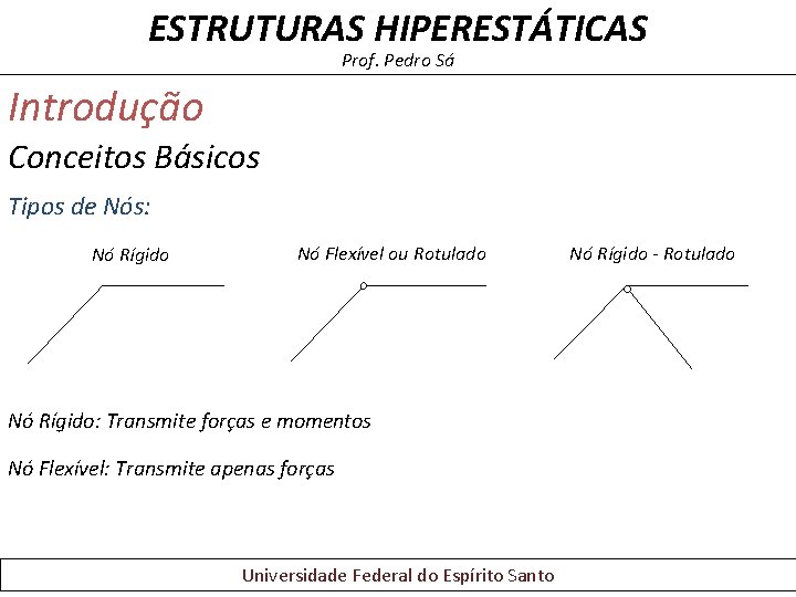 ESTRUTURAS HIPERESTÁTICAS Prof. Pedro Sá Introdução Conceitos Básicos Tipos de Nós: Nó Rígido Nó ESTRUTURAS HIPERESTÁTICAS Prof. Pedro Sá Introdução Conceitos Básicos Tipos de Nós: Nó Rígido Nó