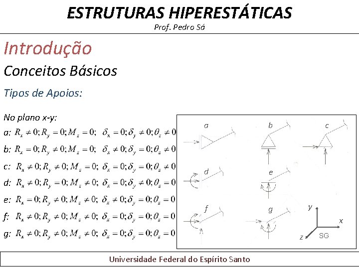 ESTRUTURAS HIPERESTÁTICAS Prof. Pedro Sá Introdução Conceitos Básicos Tipos de Apoios: No plano x-y: ESTRUTURAS HIPERESTÁTICAS Prof. Pedro Sá Introdução Conceitos Básicos Tipos de Apoios: No plano x-y: