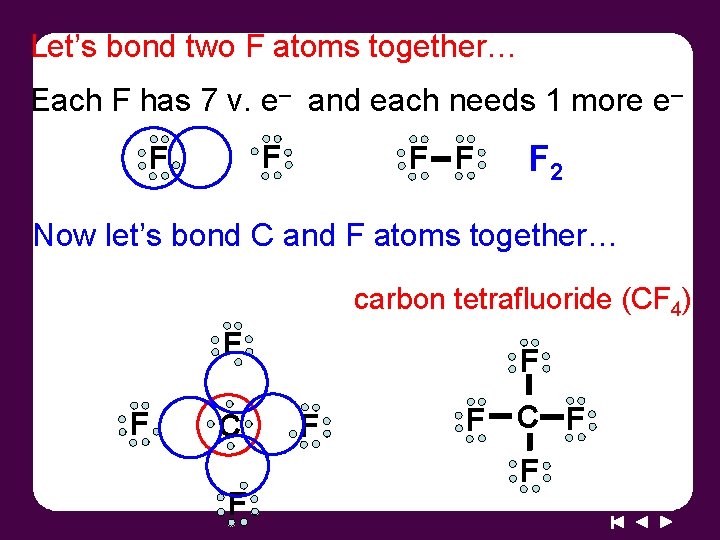 Let’s bond two F atoms together… Each F has 7 v. e– and each Let’s bond two F atoms together… Each F has 7 v. e– and each