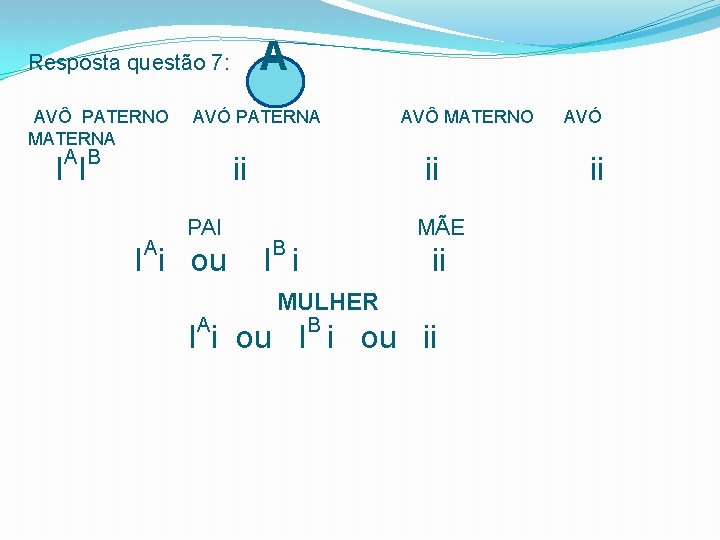 Resposta questão 7: A AVÔ PATERNO AVÓ PATERNA AVÔ MATERNO AVÓ MATERNA A B