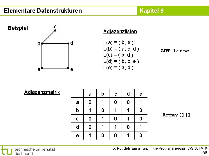 Elementare Datenstrukturen Kapitel 9 c Beispiel b a Adjazenzlisten L(a) = ( b, e