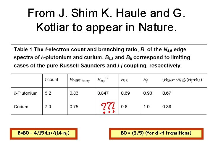 From J. Shim K. Haule and G. Kotliar to appear in Nature. B=B 0