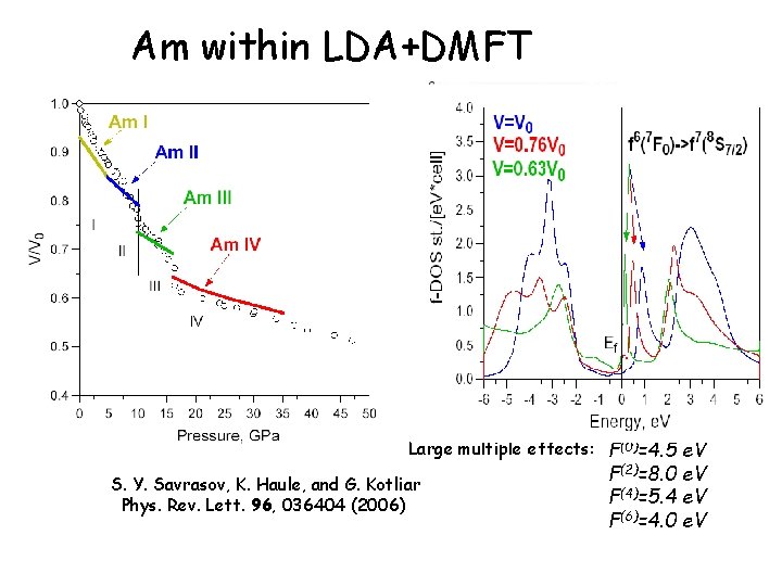 Am within LDA+DMFT Large multiple effects: F(0)=4. 5 e. V S. Y. Savrasov, K.