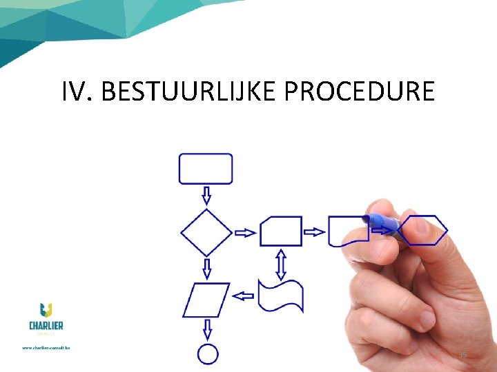 IV. BESTUURLIJKE PROCEDURE 35 