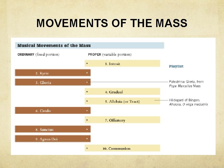 MOVEMENTS OF THE MASS 