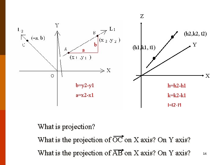 Z (h 2, k 2, l 2) a b Y (h 1, k 1,