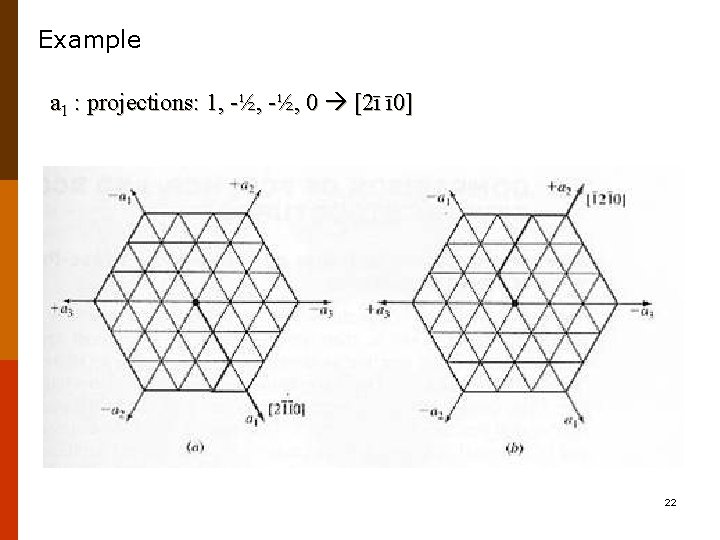 Example a 1 : projections: 1, -½, 0 [2ī ī 0] 22 