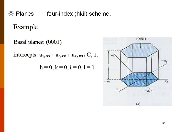 ◎ Planes four-index (hkil) scheme, Example Basal planes: (0001) intercepts: a 1, ∞； a