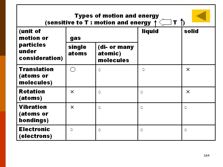  Types of motion and energy (sensitive to T : motion and energy (unit